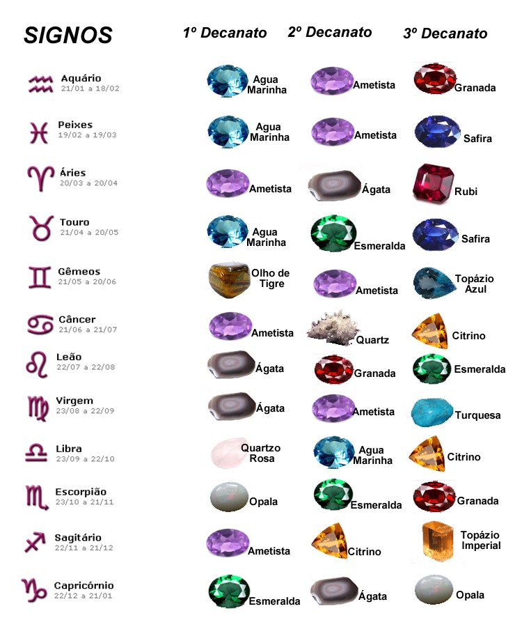 Pedras dos Signos